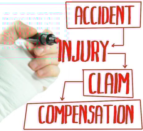 Florida Personal Injury Attorney Referral